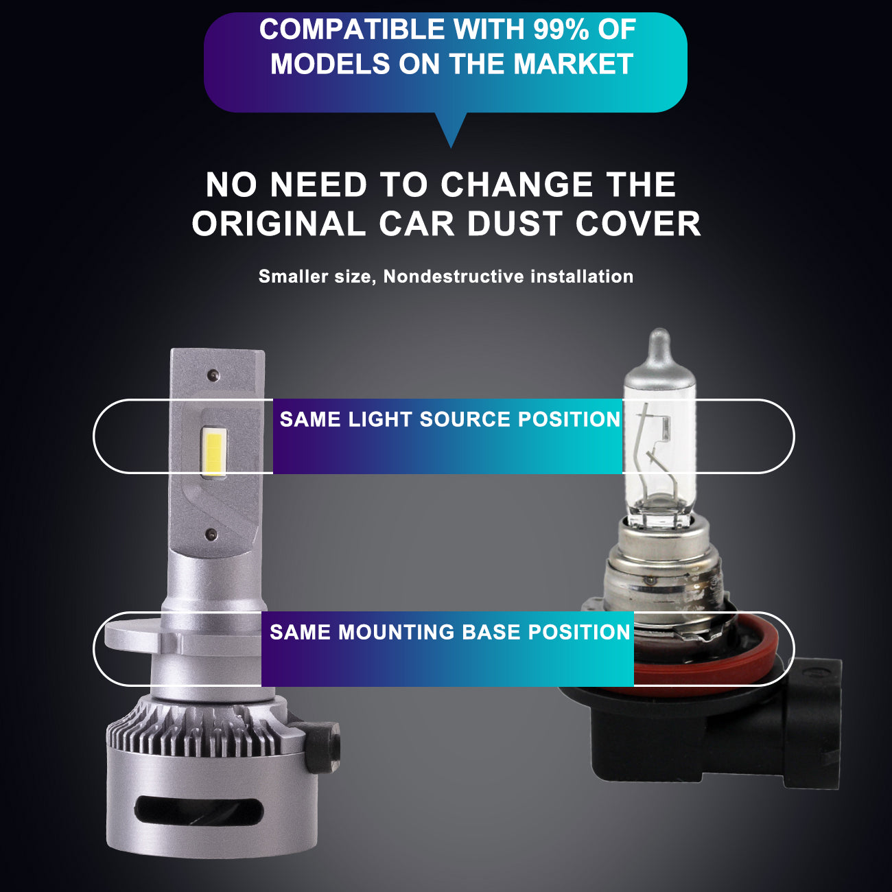 VLAND 2PCs D2S/H7/9005 LED Bulbs 35W 6000K Super Bright